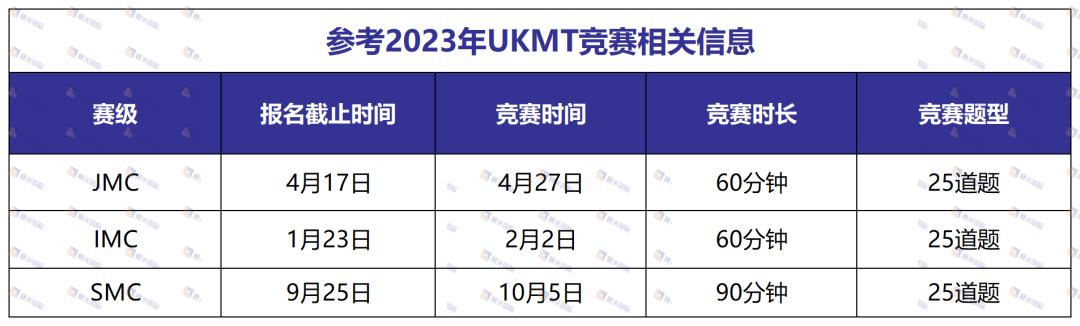 哈罗Y6-Y10学生，都在参加哪些学术竞赛？