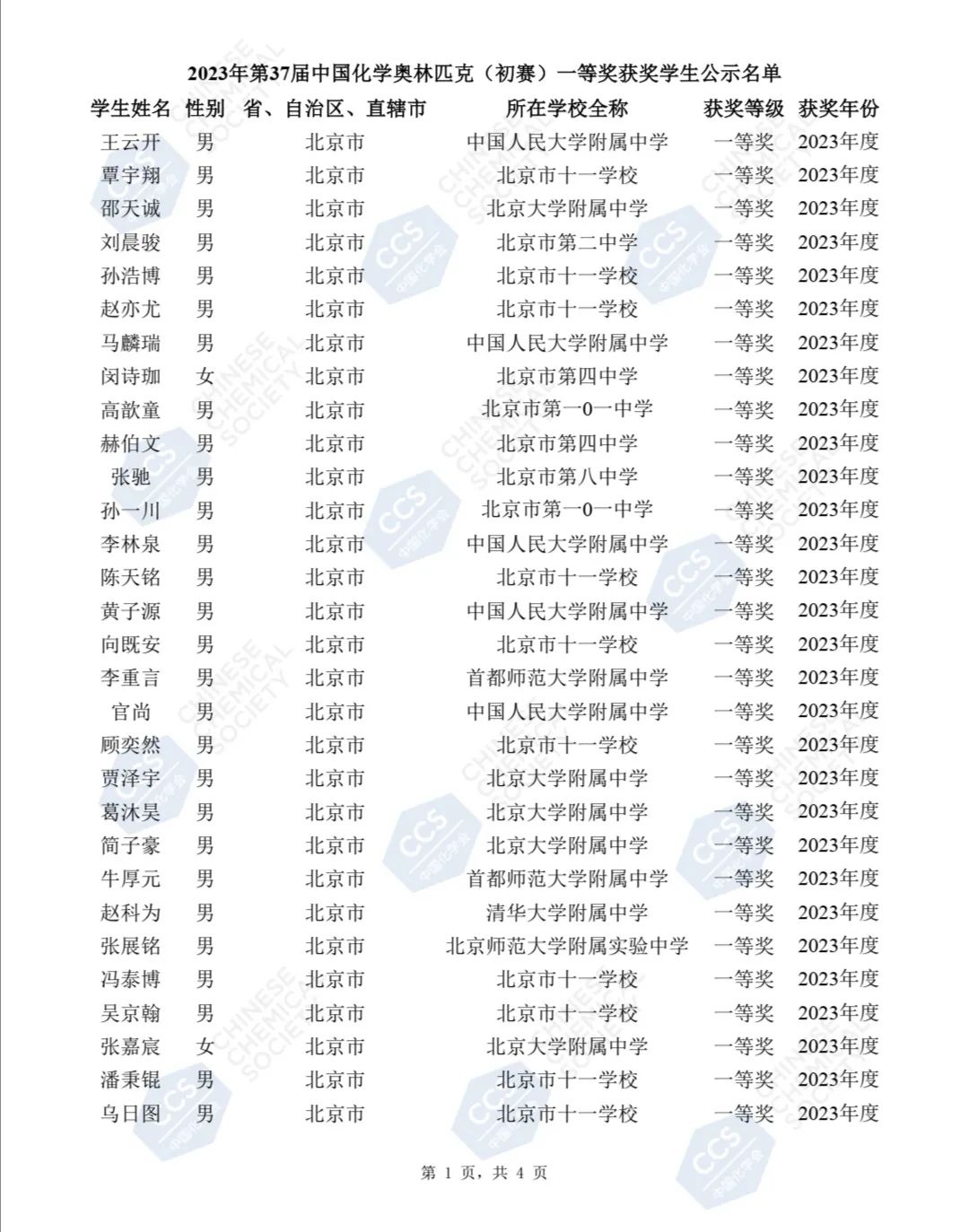 化学省一人数涨幅超20%，考查新趋势让大量考生“水土不服”？