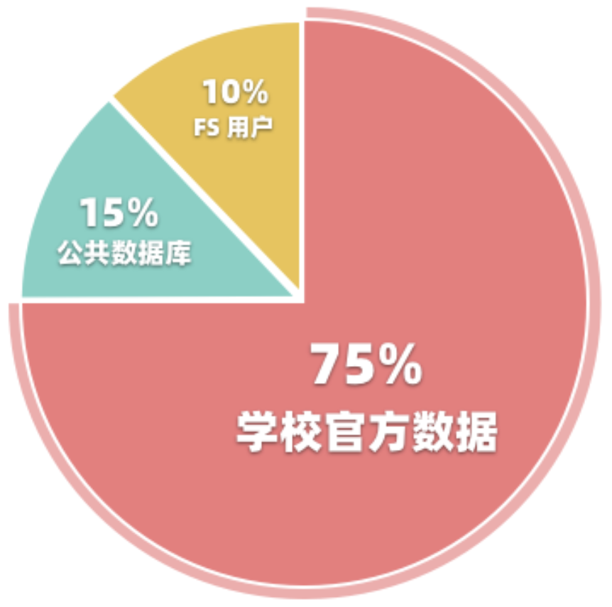 2024美高百强榜单更新！这3所被排名耽误的美高值得关注