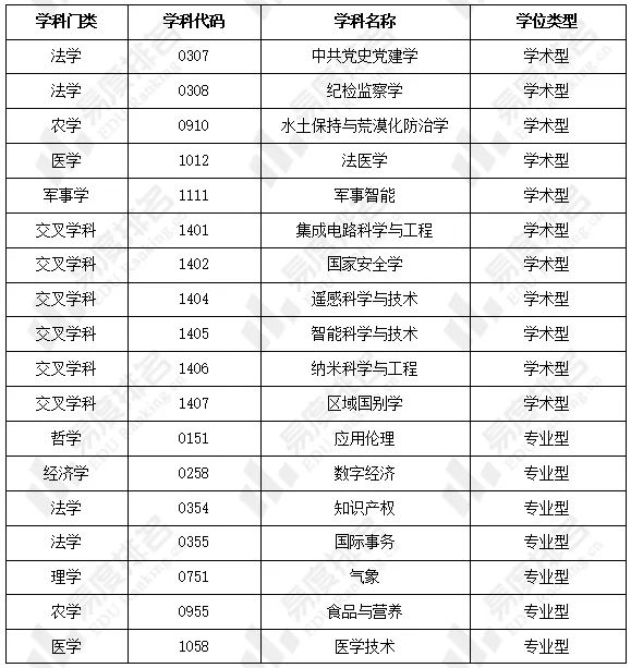 2024年研究生招生政策有哪些变化？快来了解