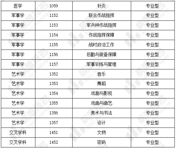 2024年研究生招生政策有哪些变化？快来了解