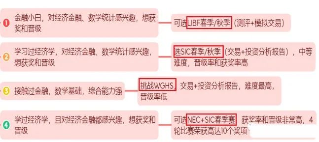 BPA商业全能挑战赛如何报名？报名流程指南奉上！