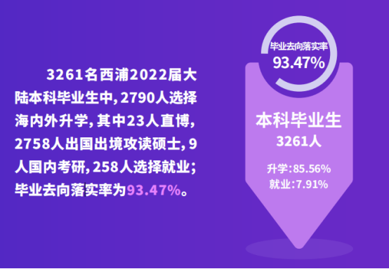 中外合作（4+0/3+1/2+2）申请美研有优势吗？托福GRE免考吗？