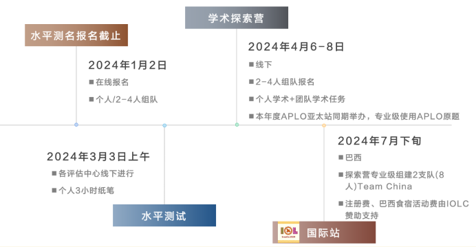 2024 IOLC国际语言奥林匹克竞赛报名开启！