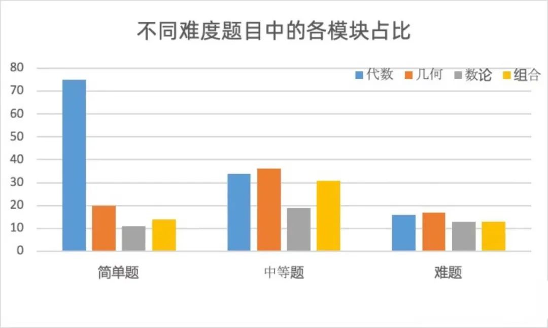 AMC10竞赛近10年分数线情况/奖项要求分析！