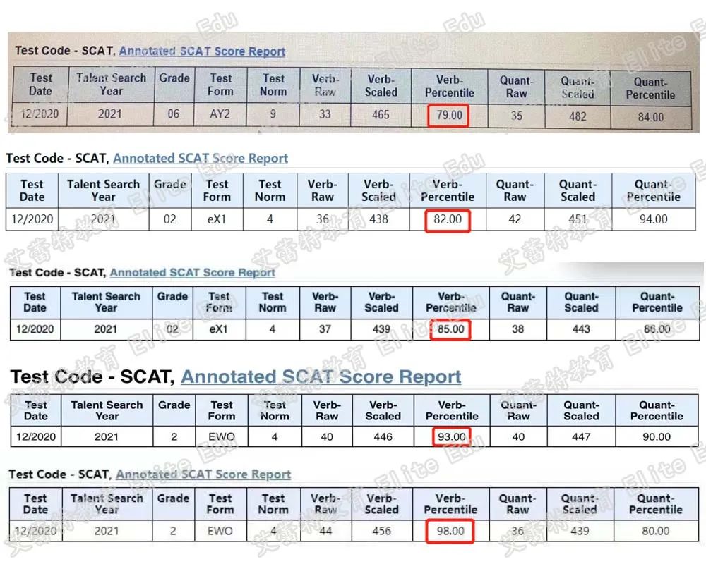 2023年秋季学期SCAT考试(CTY)辅导（4-5年级）