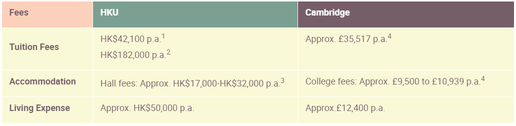 港大可以“直升”剑桥了！5年本硕学位，HKU-Cambridge项目如何申请？