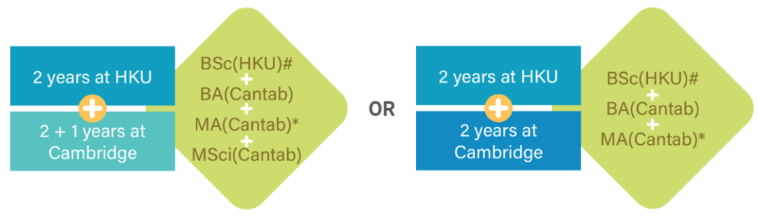 港大可以“直升”剑桥了！5年本硕学位，HKU-Cambridge项目如何申请？