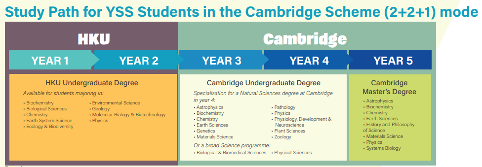 港大可以“直升”剑桥了！5年本硕学位，HKU-Cambridge项目如何申请？