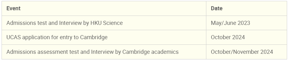 港大可以“直升”剑桥了！5年本硕学位，HKU-Cambridge项目如何申请？