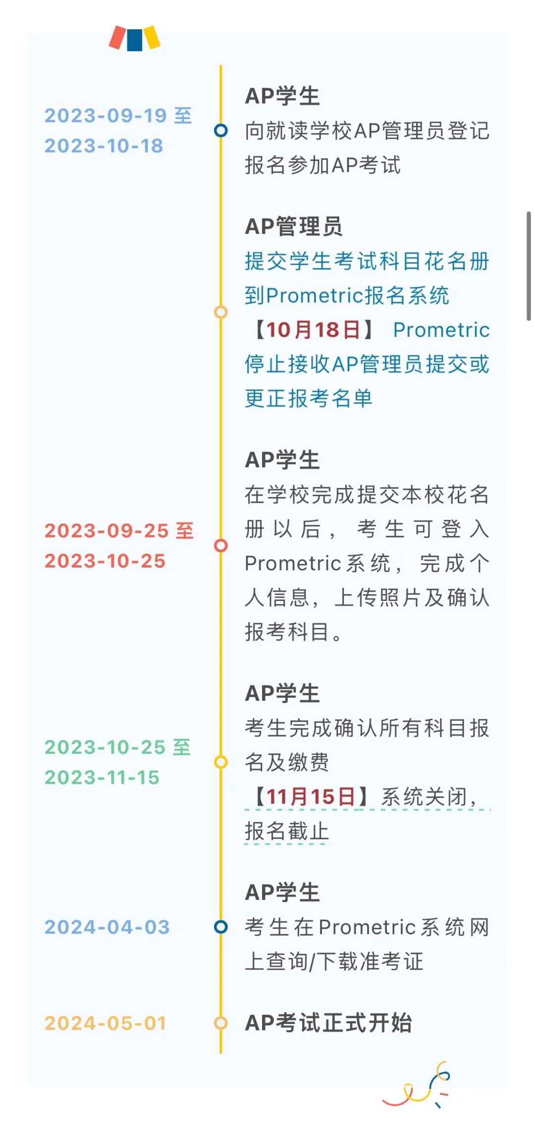 一个牛娃的AP选课解析