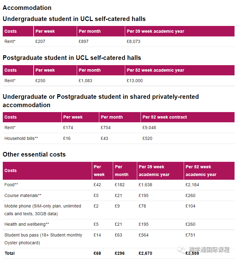 英镑汇率跌到8.9！想去英国TOP10大学读书，学费＋生活费要多少？