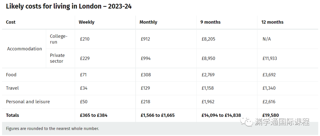 英镑汇率跌到8.9！想去英国TOP10大学读书，学费＋生活费要多少？