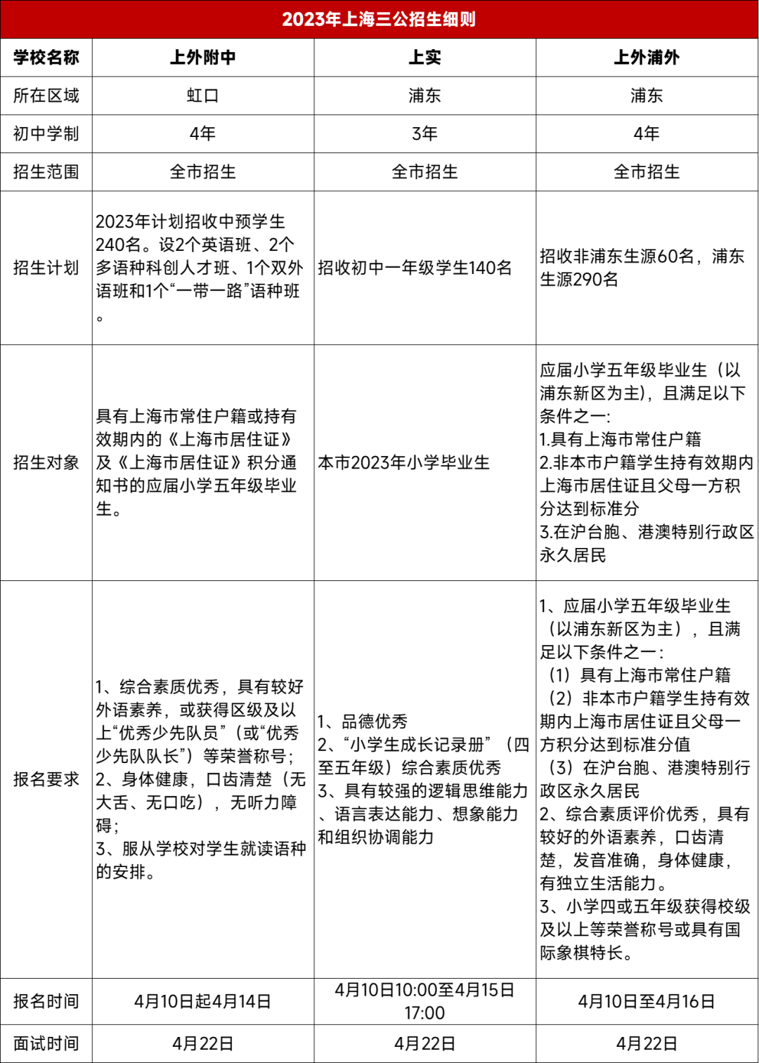 上海三、四年级三公备考攻略篇！