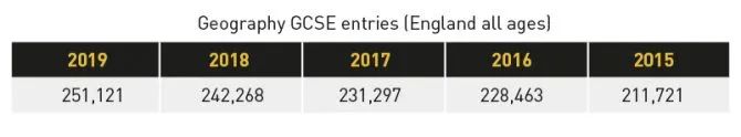 英国小学必修课地理学什么？学地理意义在哪？