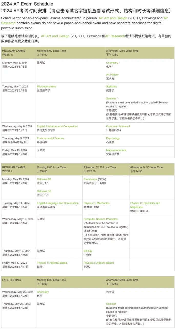 2023年AP各科成绩分布