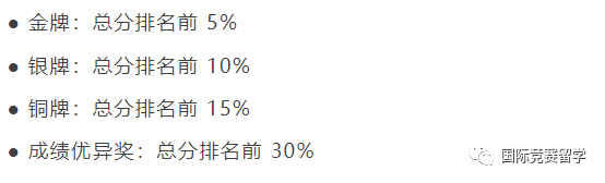 高新一中同款BPHO物理竞赛竞赛！BPHO竞赛规则及含金量！