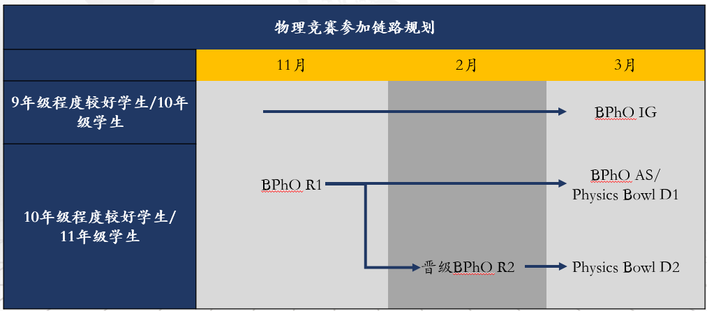 高新一中同款BPHO物理竞赛竞赛！BPHO竞赛规则及含金量！