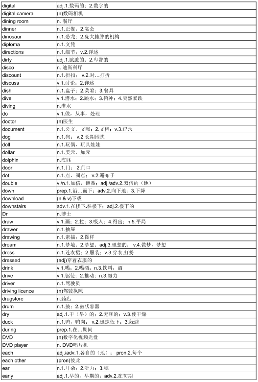 KET考试相当于国内几年级水平？KET冲刺课程正在招生中！