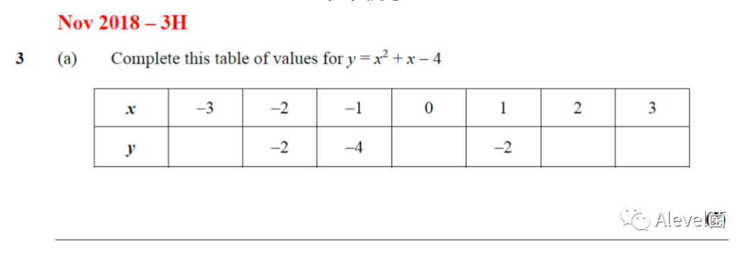 GCSE数学高频出现的25个指令词