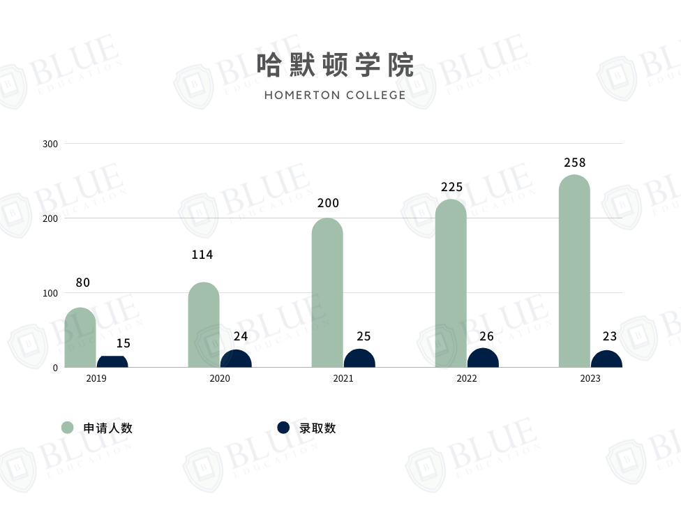 剑桥学院介绍03 | 录取中国学生最多的学院