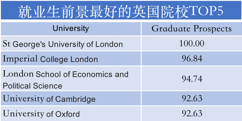 盘点学生满意度最高的五所英国大学！