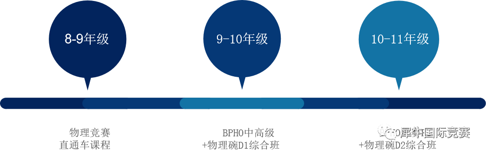 2024物理碗竞赛中国区时间已公布！D1/D2有什么区别？