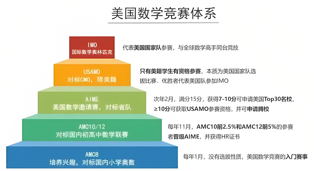 AMC证书长啥样？AMC奖项是如何设置的？速来围观！