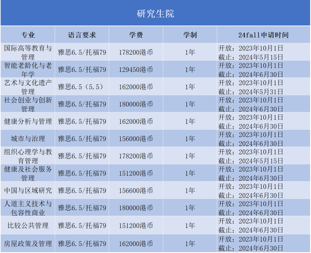 2024Fall | 香港岭南大学正式开放申请（附：各专业申请要求）