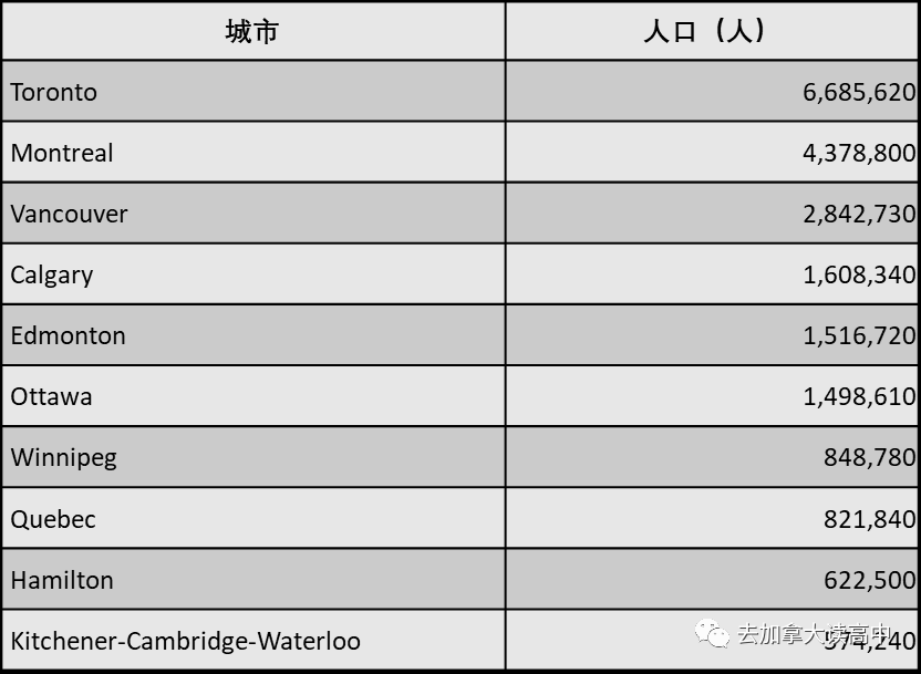 去加拿大留学，这些你应该知道