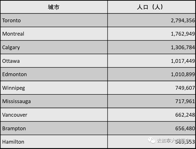 去加拿大留学，这些你应该知道