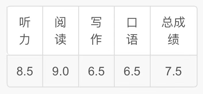 985大二规划，挤进录取率10%的帝国理工商学院！