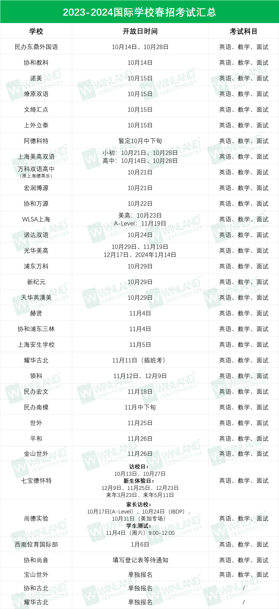 一探究竟！国际学校真实就读体验如何？世外/平和/领科/WLSA上海就读体验分享！