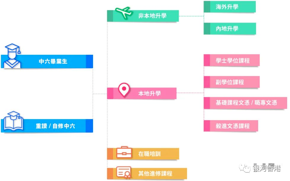 中国内地教育和香港教育有何区别？从学制、上课内容、升学路径等5方面对比！