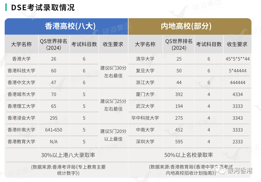 中国内地教育和香港教育有何区别？从学制、上课内容、升学路径等5方面对比！