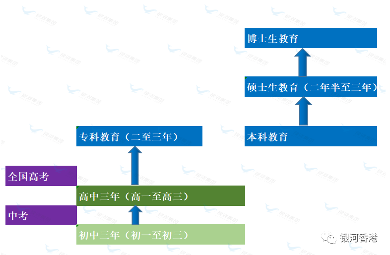 中国内地教育和香港教育有何区别？从学制、上课内容、升学路径等5方面对比！