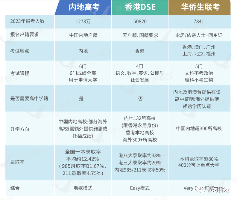 中国内地教育和香港教育有何区别？从学制、上课内容、升学路径等5方面对比！