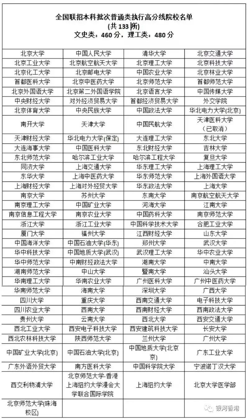 中国内地教育和香港教育有何区别？从学制、上课内容、升学路径等5方面对比！