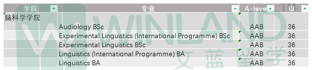 IBDP总分36分可以申英国G5？！UCL 100+专业等你申请！