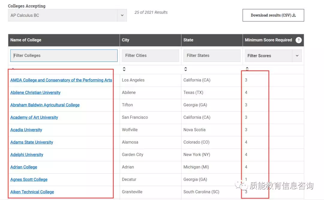 AP 资讯 | 你的AP成绩能在大学换到多少分？可以同步换课吗？简单攻略走一波！