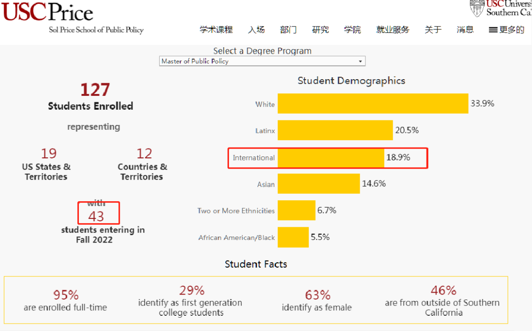 MPP/MPA/管理类申研真相!打破信息差,这些信息你不能错过