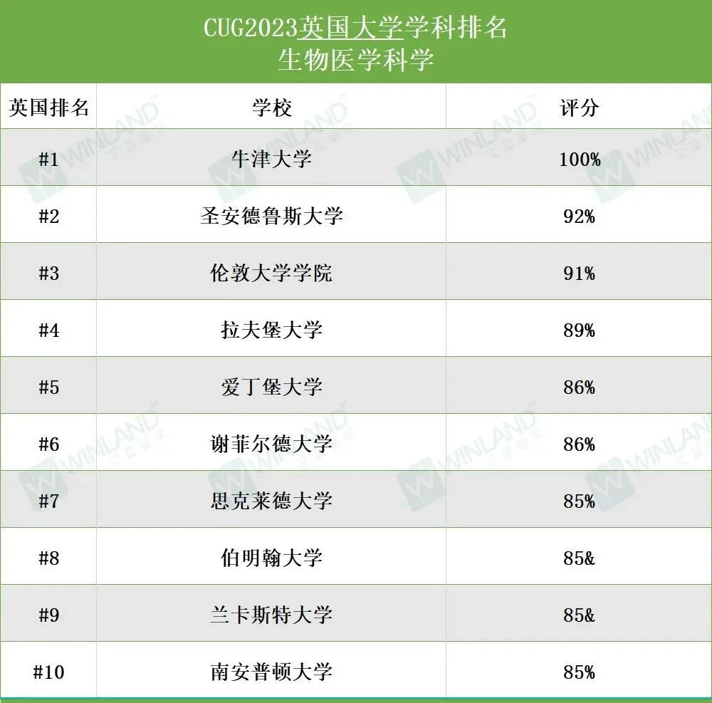 2023诺贝尔奖三大奖项刚刚揭晓！获奖者们来自这些大学……