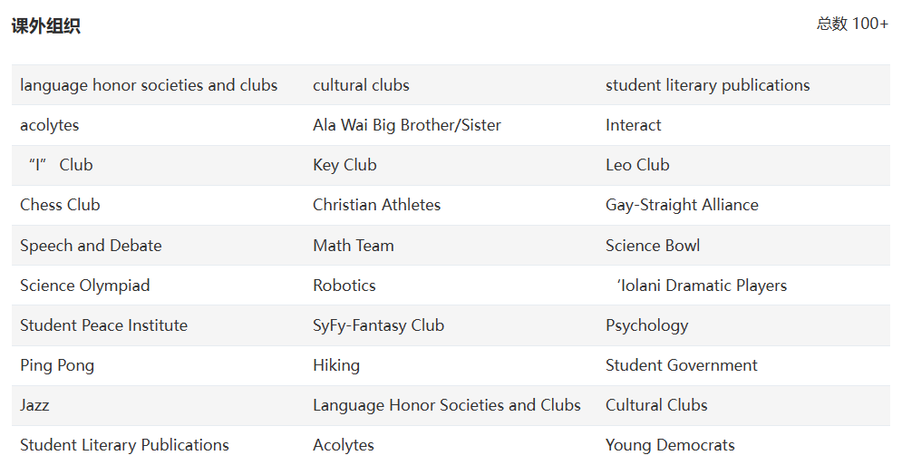 孙中山母校，STEM和机器人项目超强，'Iolani School |被排名低估的美高名校