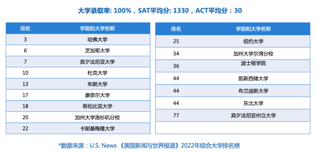 剑桥CEO实地访校 | 麻州K12排名第4的机器人冠军校Bancroft School班克罗夫特中学，注重社区建设，重视多才多艺