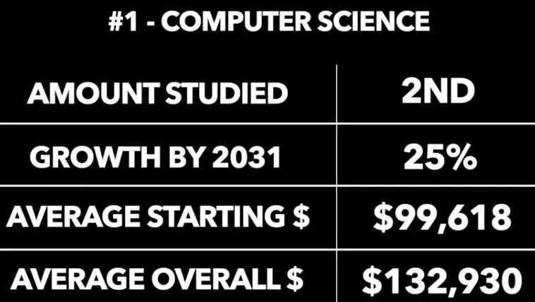 5A*被拒、毕业起薪70万，G5最卷专业该怎么申？