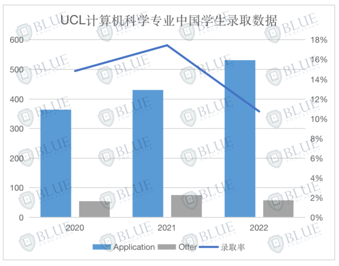 5A*被拒、毕业起薪70万，G5最卷专业该怎么申？