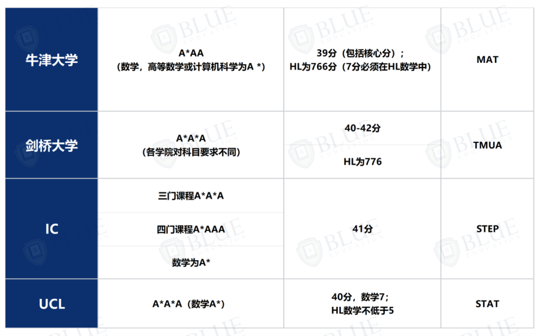 5A*被拒、毕业起薪70万，G5最卷专业该怎么申？