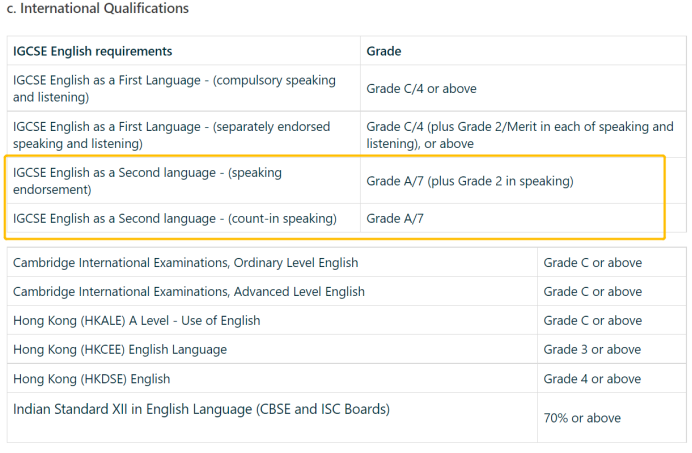 IGCSE-ESL可以平替雅思？哪些英国学校认可IGCSE-ESL成绩？