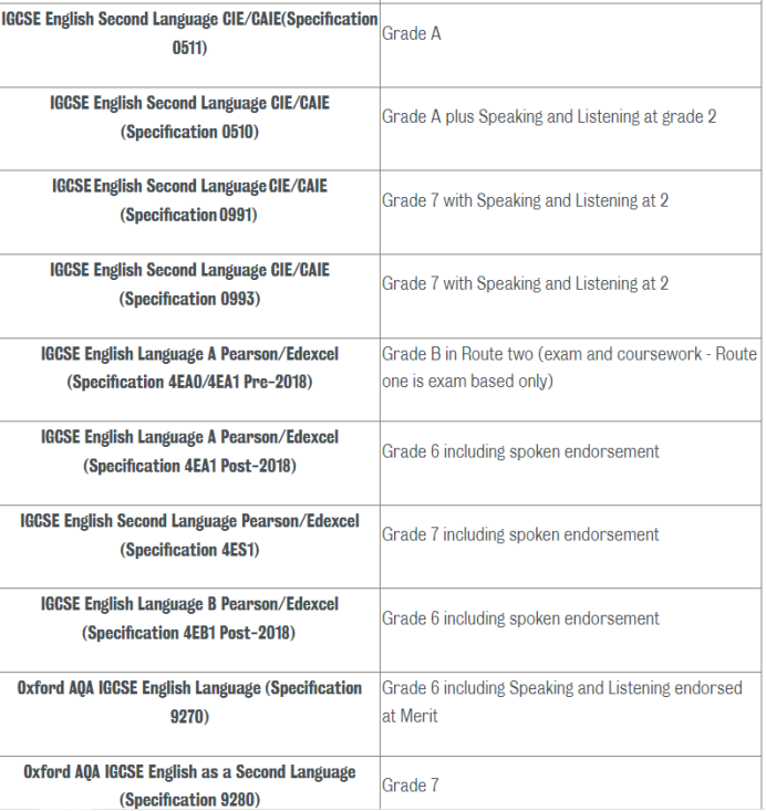 IGCSE-ESL可以平替雅思？哪些英国学校认可IGCSE-ESL成绩？