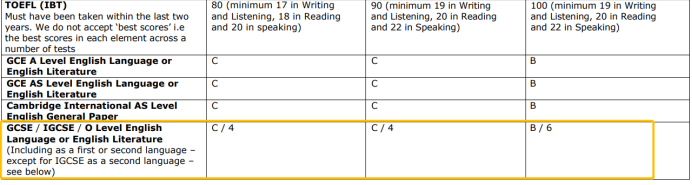 IGCSE-ESL可以平替雅思？哪些英国学校认可IGCSE-ESL成绩？